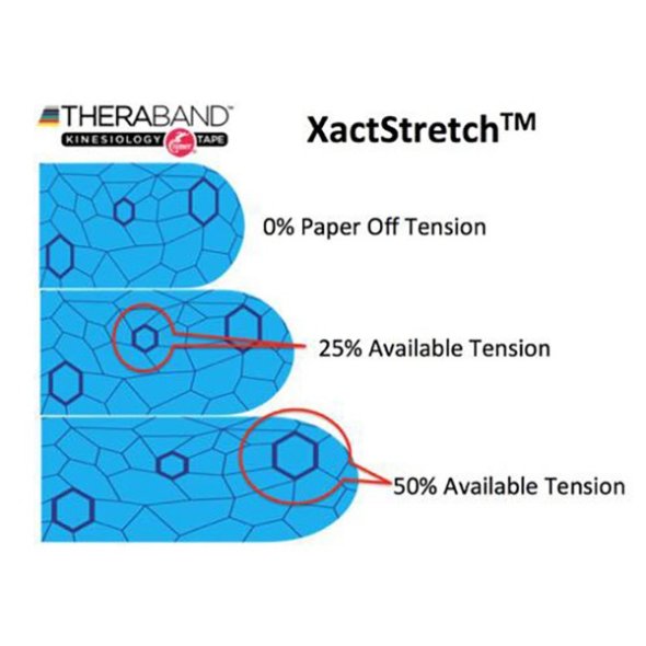 kinesiologie-tape-xactstrech-available-tension-theraband