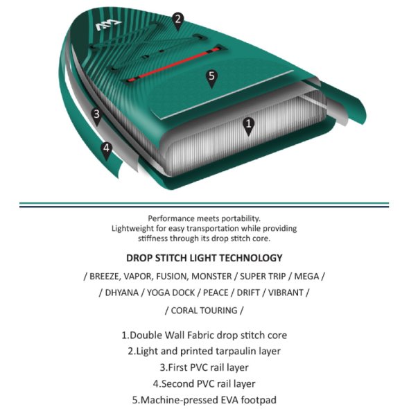 fouskoto-sup-fusion-all-around-mod-23-aqua-marina-1