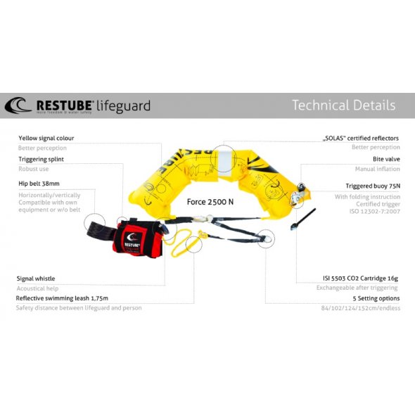 restube lifeguard κόκκινο οδηγίες