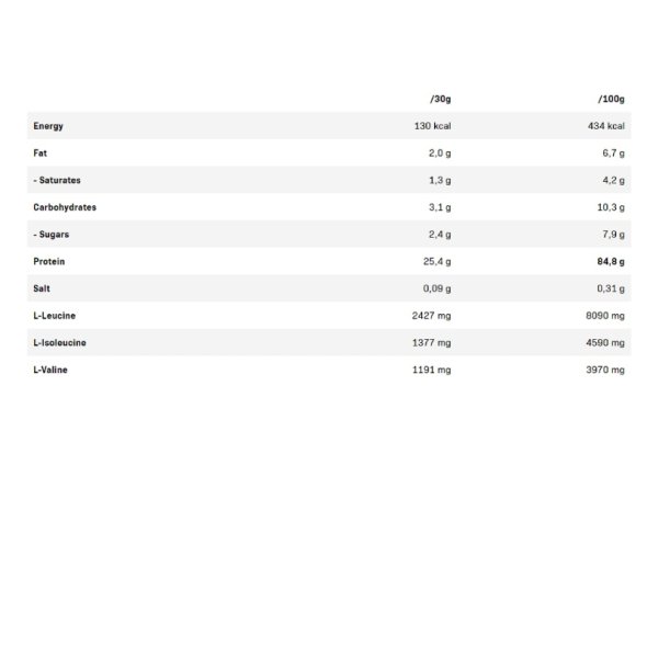 qnt-prime-whey-ingredients