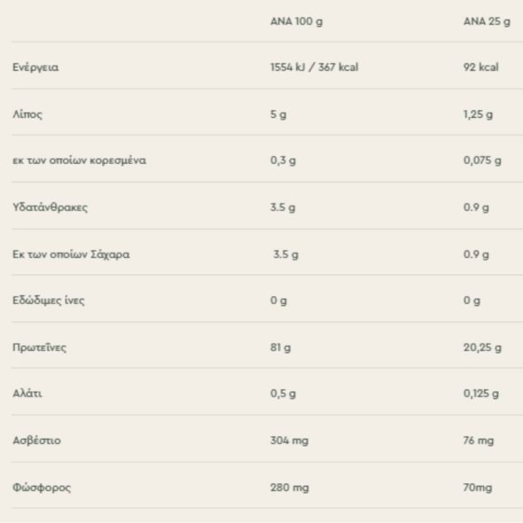 whey-bio-protein-bio-logos