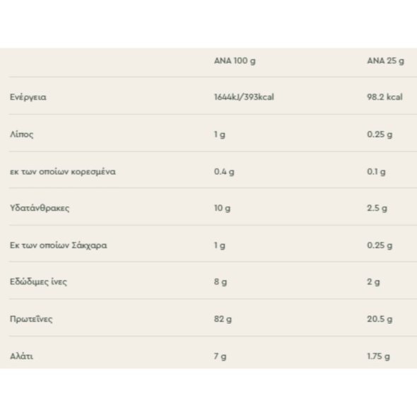 biologiki-proteini-kafe-riziou-bio-logos-2