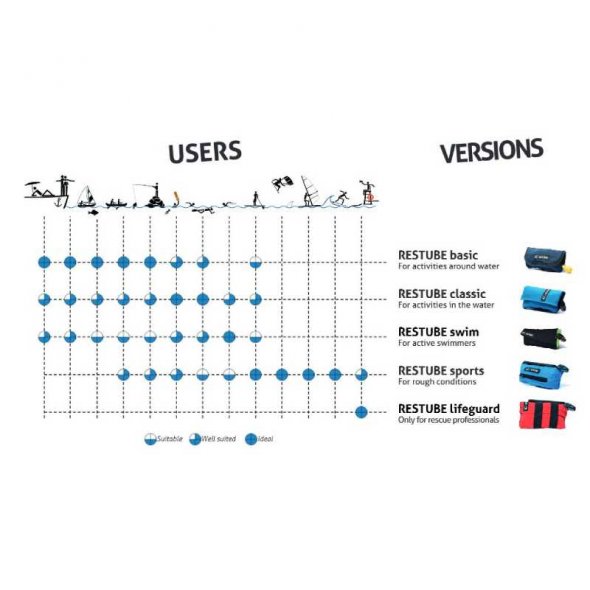 restube σχεδιάγραμμα