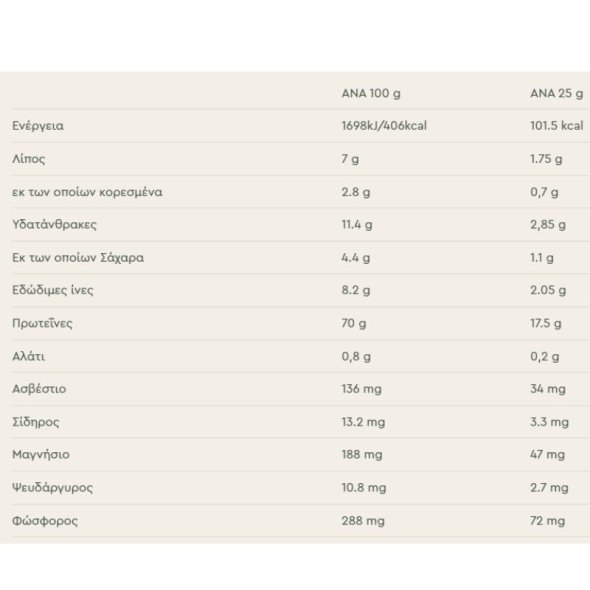 meigma-blend-proteinwn-bio-logos